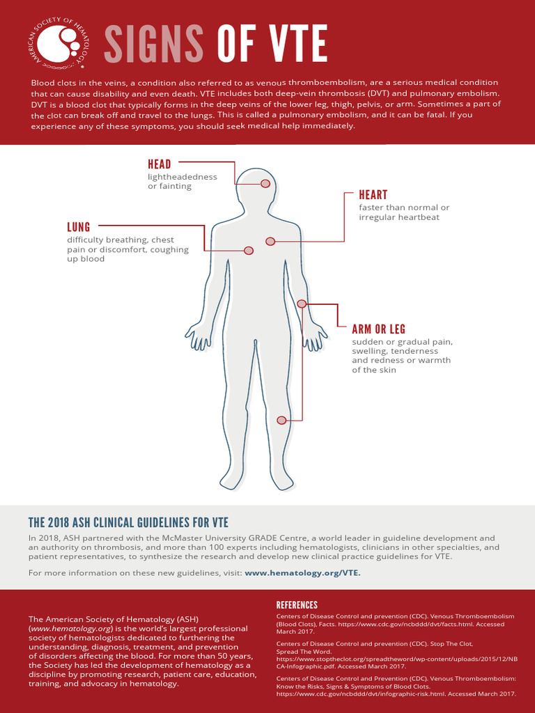 Signs of VTE Infographic | PDF | Thrombosis | Blood