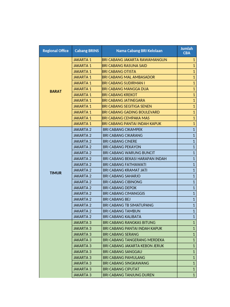 CBA Batch 2 3 | PDF