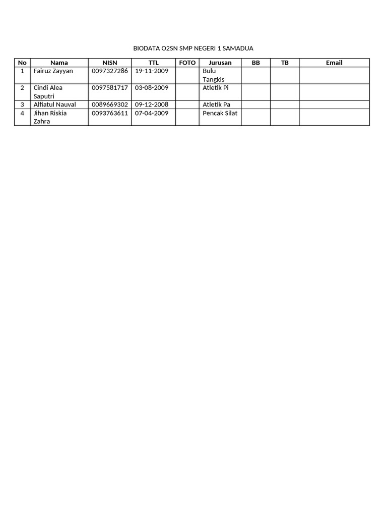 Biodata Atlet O2SN SMPN 1 Samadua | PDF