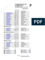 Roster de 34 Tiburones de La Guaira