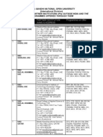 IGNOU Partner Institutions and Programmes in Gulf Countries