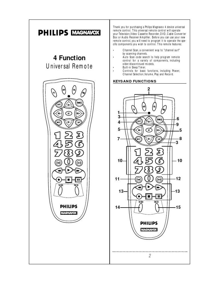 Philips Universal Remote Manual Remote Control Videocassette Recorder