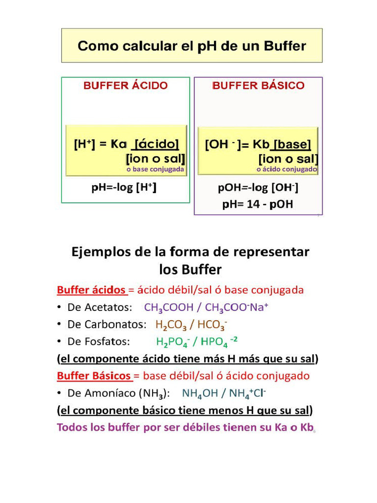 Buffer Formulas | PDF