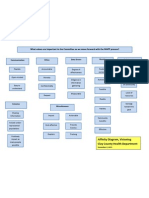 Visioning - Affinity Diagram