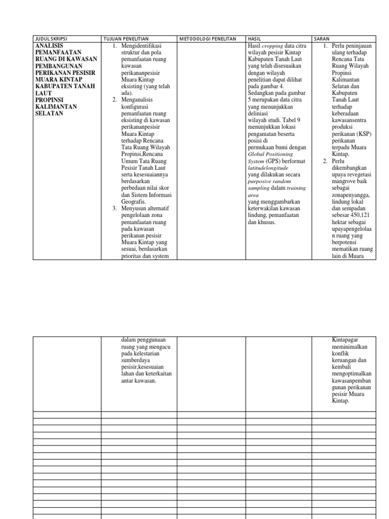 20++ Contoh kisi kisi penilaian soal materi wilayah dan perwilayahan info