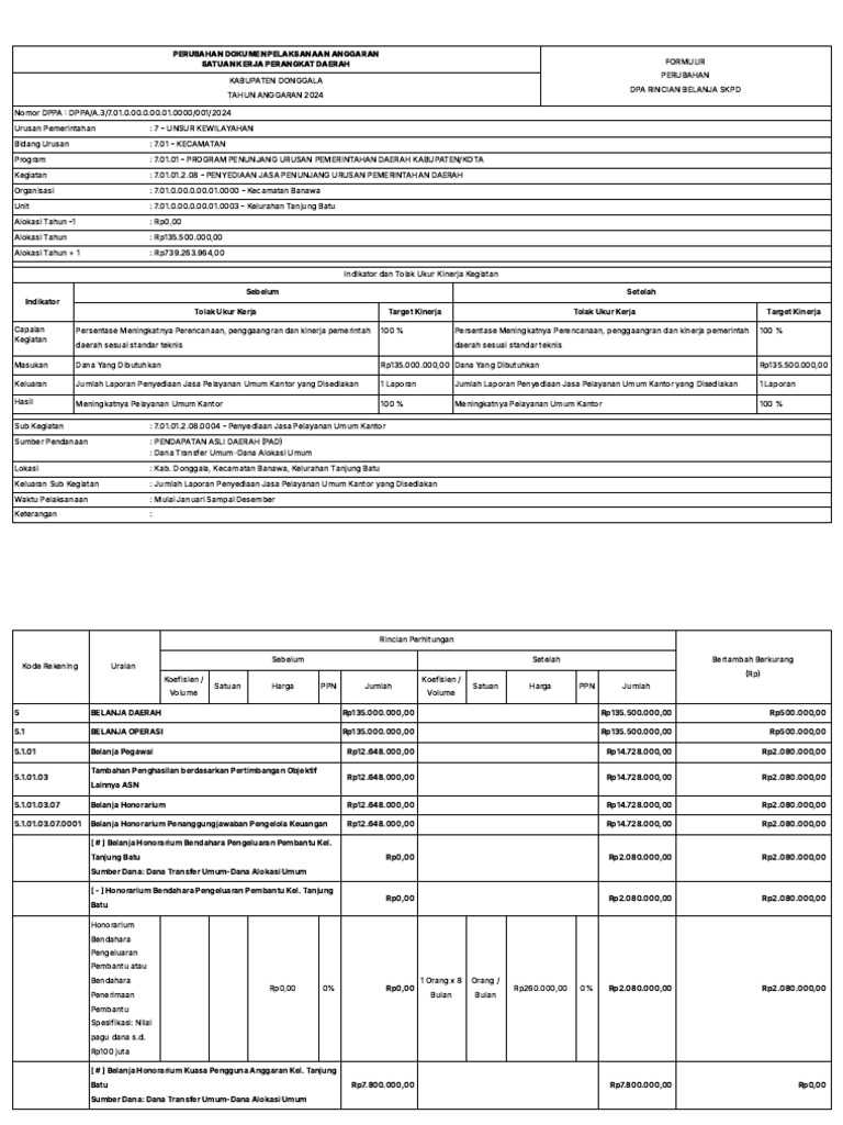 PAP Tanjung Batu Net | PDF