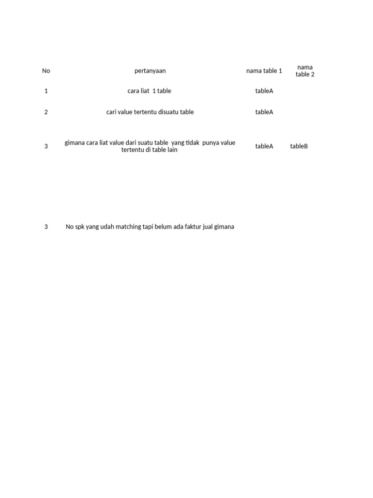 Basic Query SQL | PDF