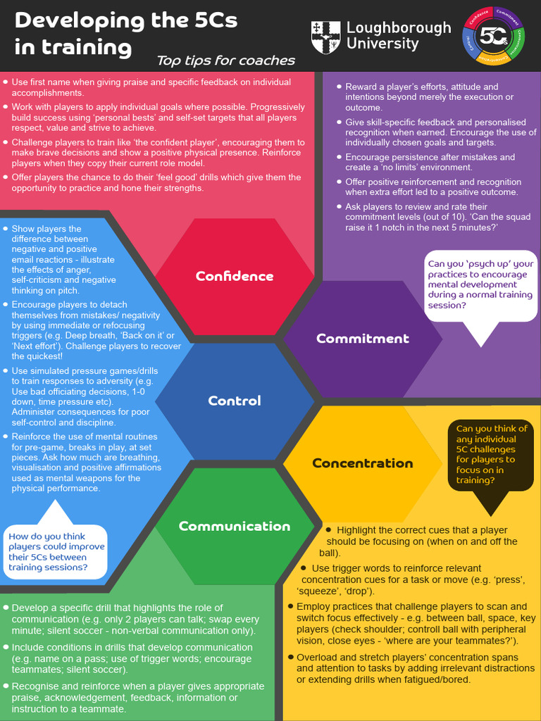 Coaches 5Cs Top Tips For Coaches Poster | PDF