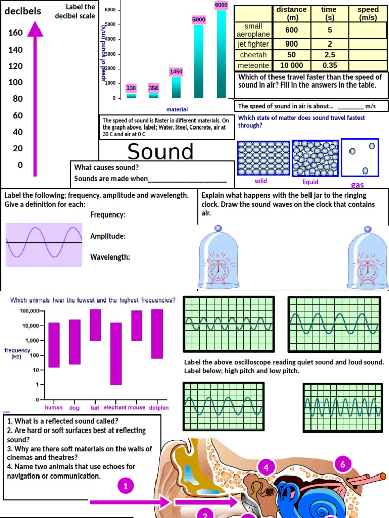 Sound | PDF