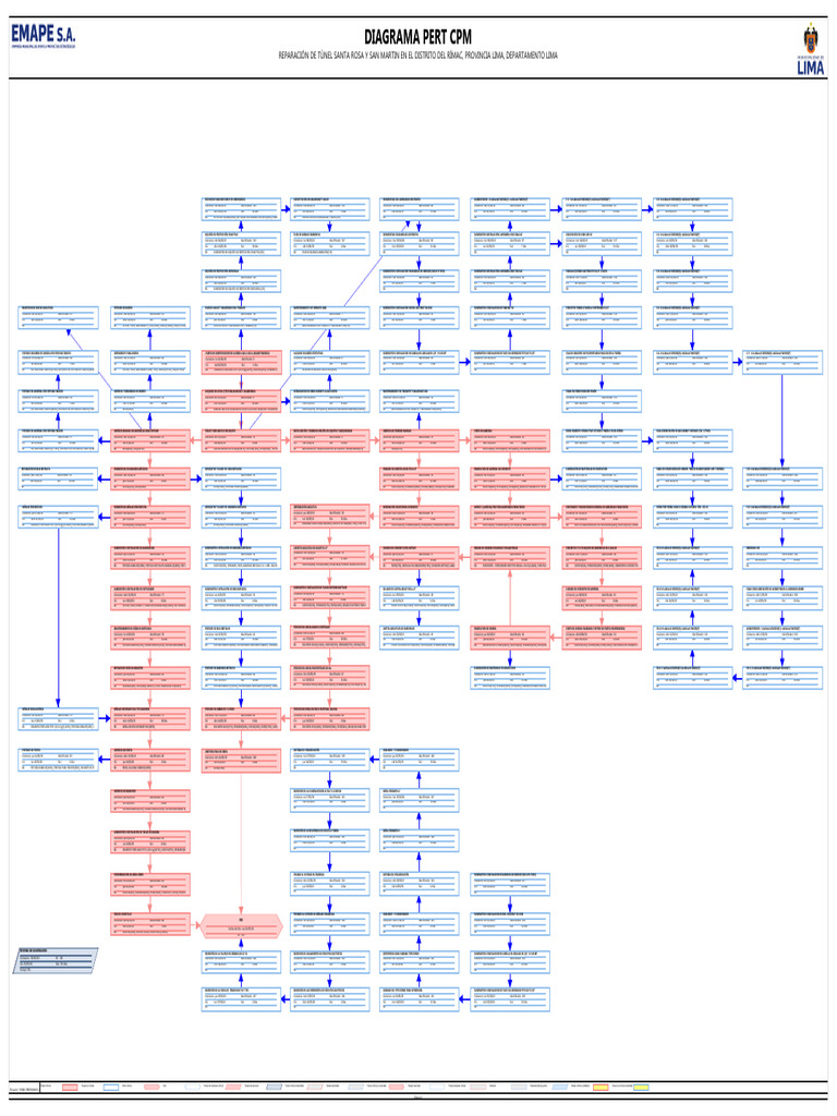Diagrama Pert CPM | PDF