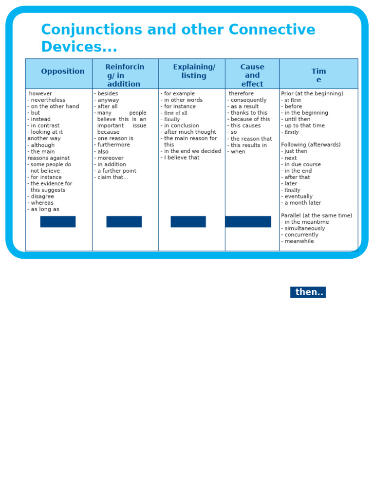 Using The Right Connective and Conjunctions Phrases | PDF