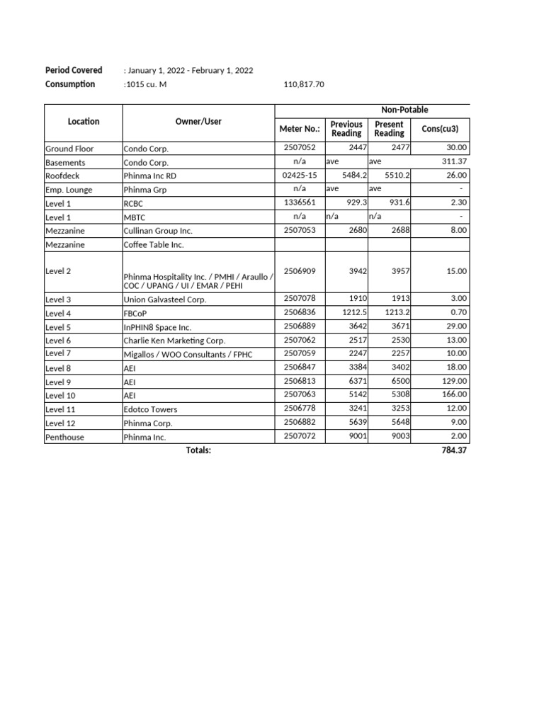 Phinma plaza water charges 2022xlsx copy pdf