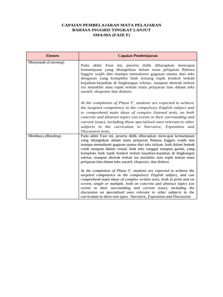 ATP Pathway To English Kelas XI Tingkat Lanjut | PDF