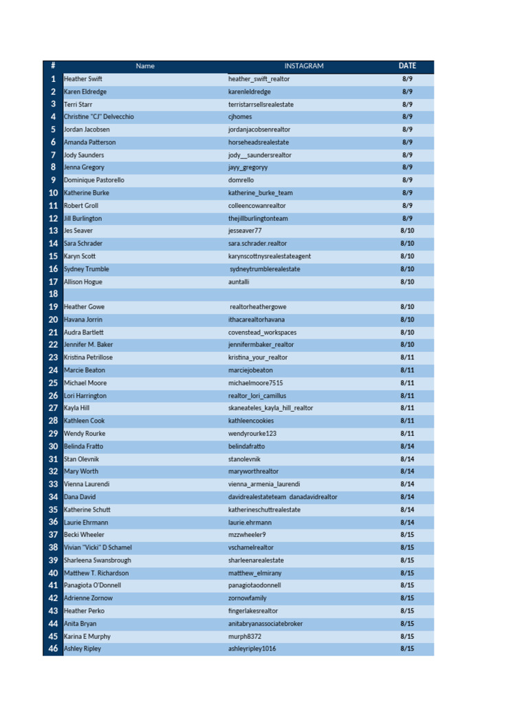 Agents User Name List | PDF