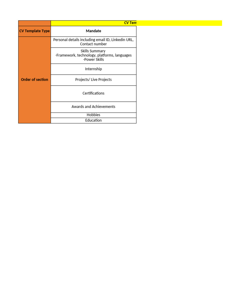 CV Order of Sections | PDF