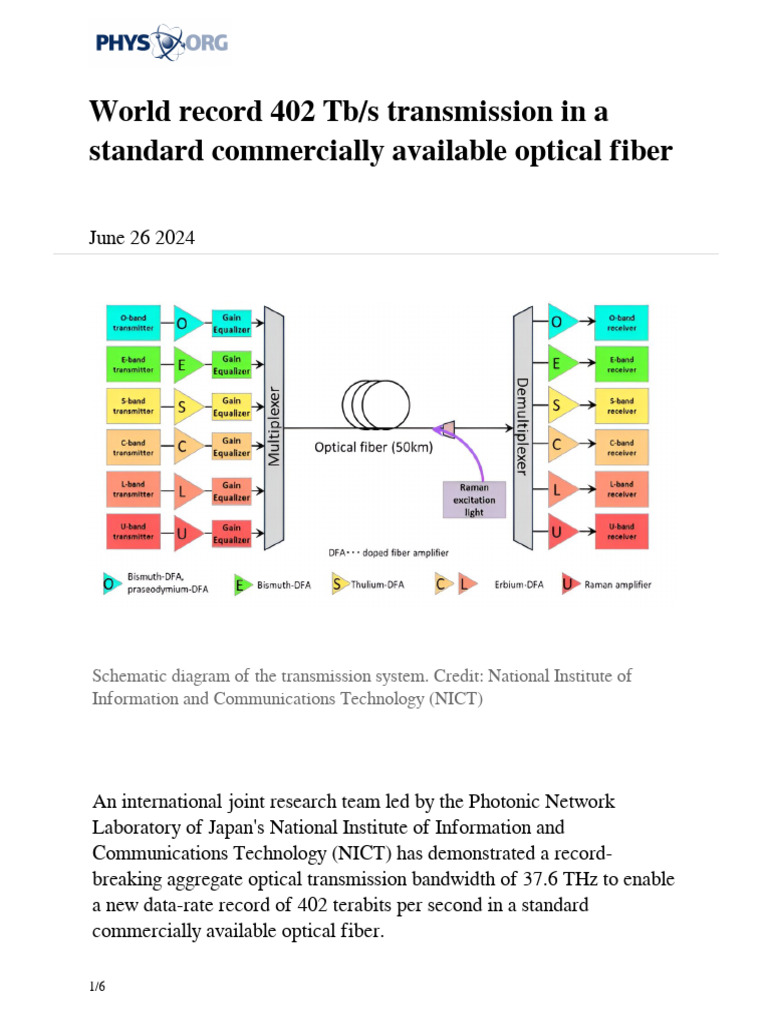2024 06 World Tbs Transmission Standard Commercially | PDF