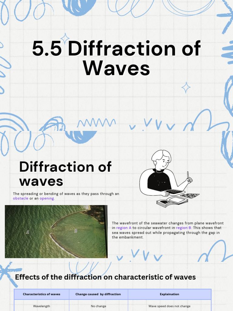 5.5 Diffraction of Waves - 20240903 - 185246 - 0000 | PDF