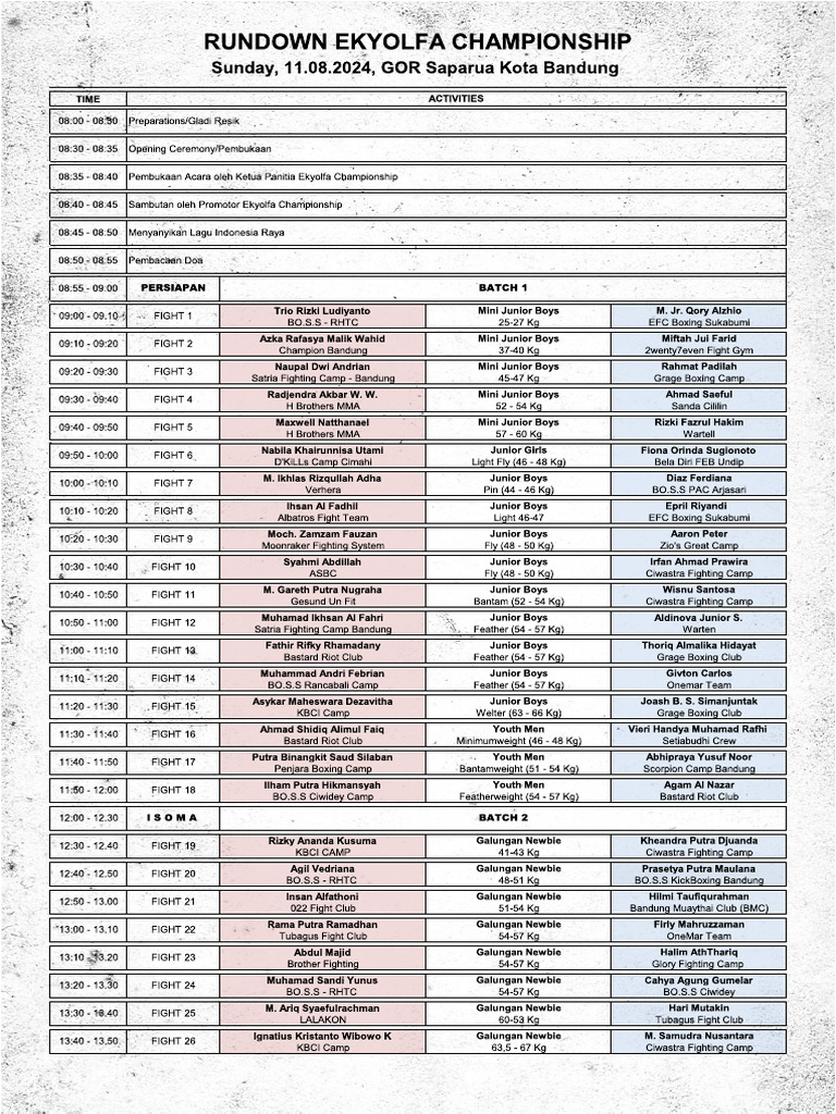 Fight List - Ekyolfa Championship | PDF
