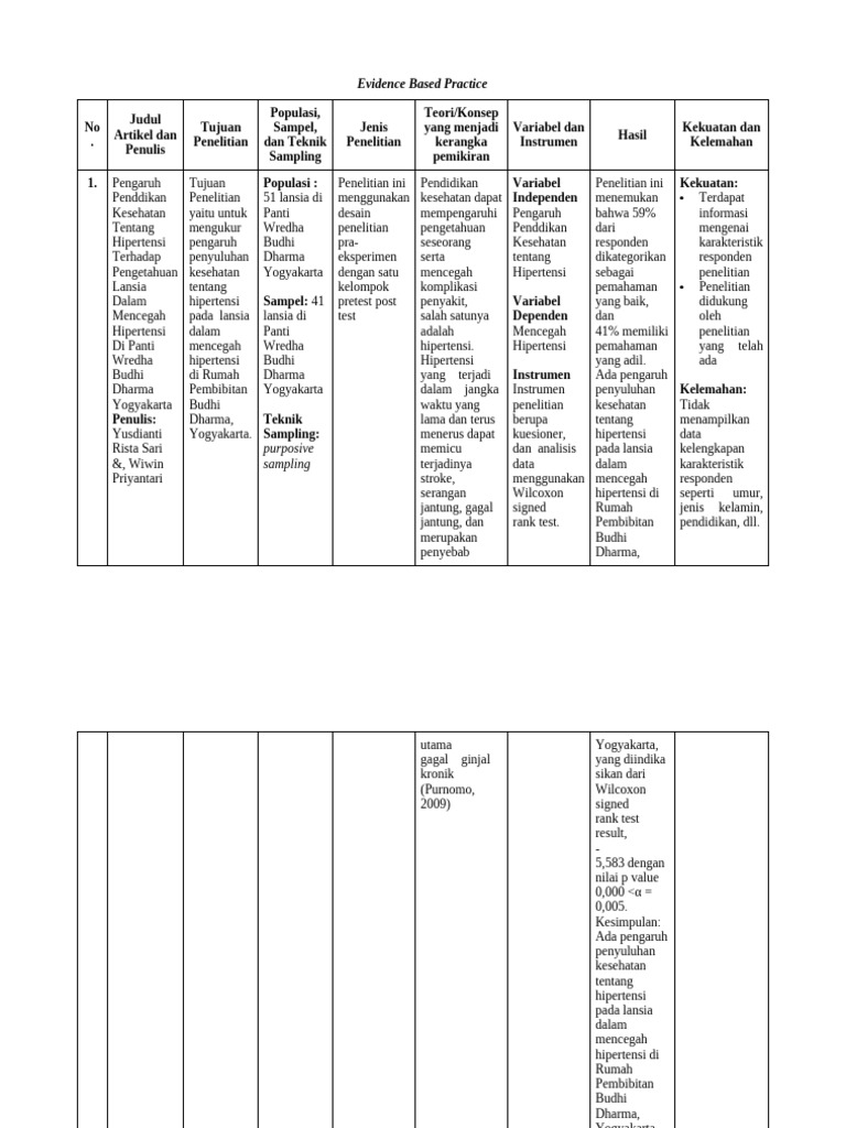 Evidence based practice pdf