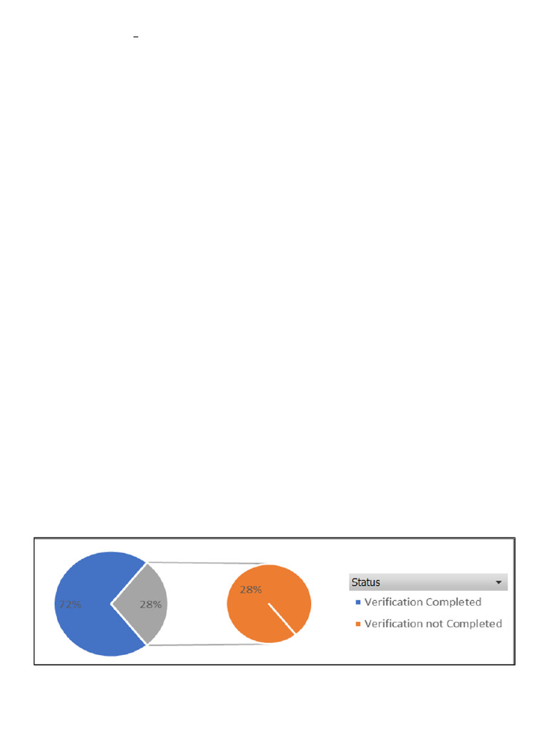Analysis of TKDN Project Delays | PDF | Project Management ...