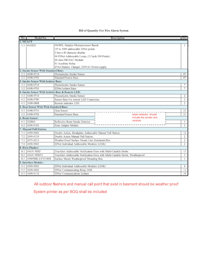 T3438 - Office Building - Simplex Fire Alarm Devices | PDF