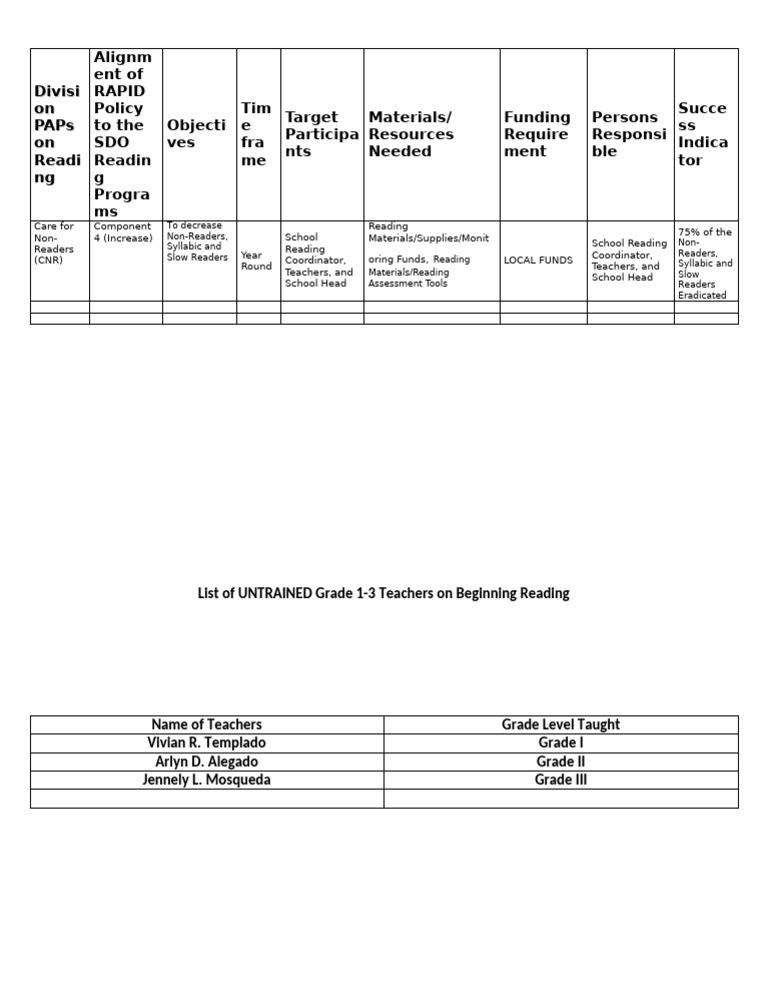 2023 Reading Plan Align in RAPID | PDF