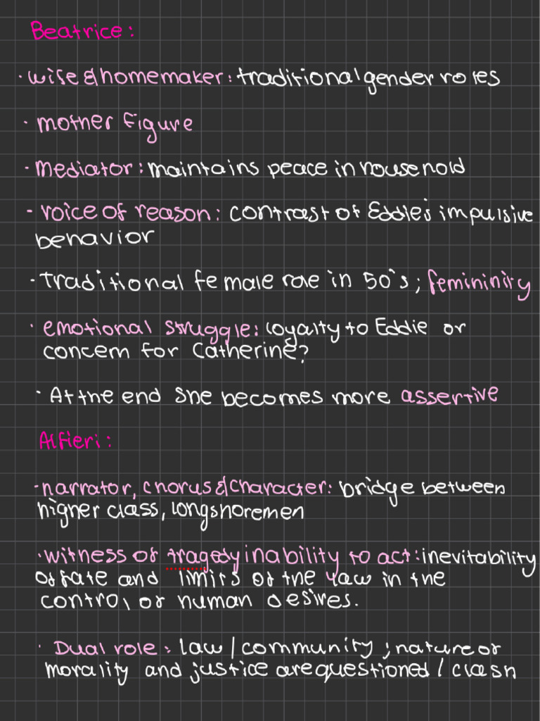 A View From The Bridge Character Significance | PDF