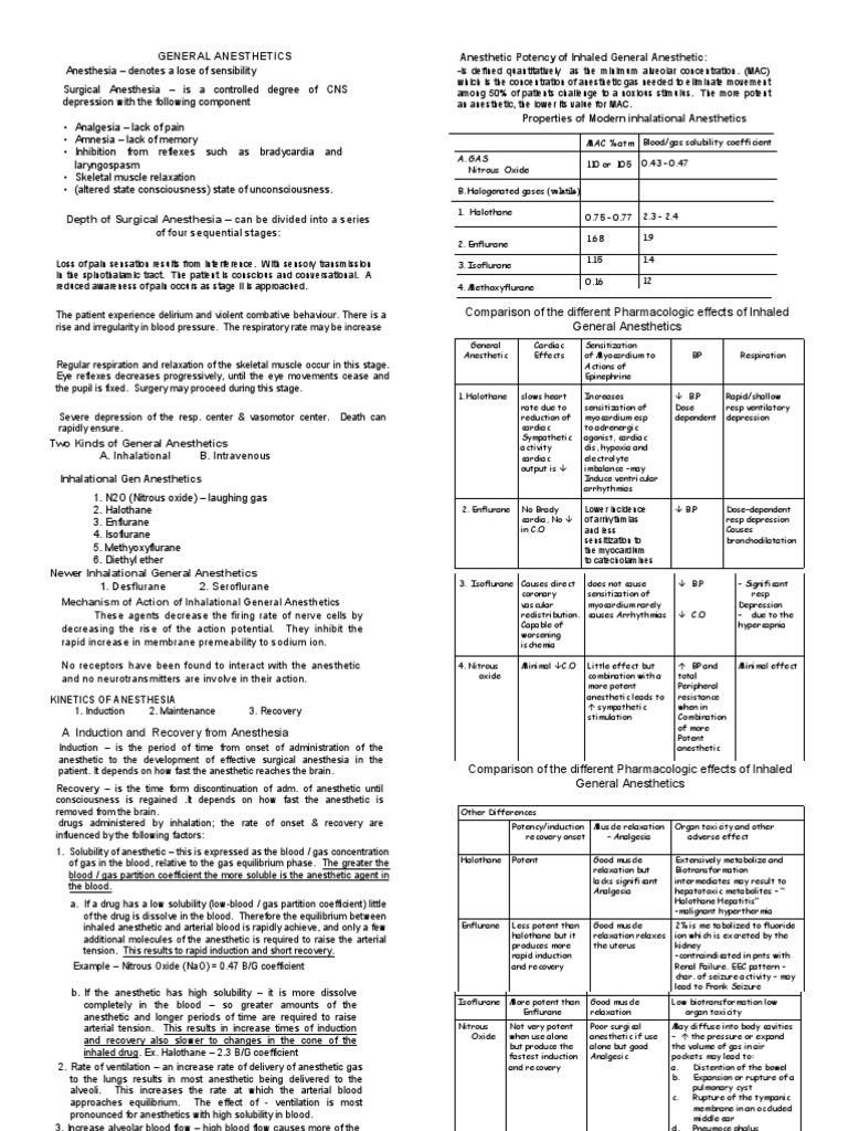 General Anesthetics Overview | PDF | Anesthesia | Pharmacology