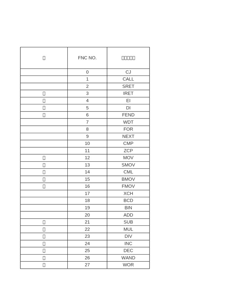 三菱PLC指令表 | PDF