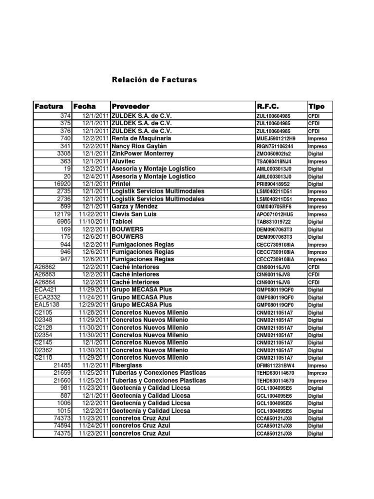 Relación Facturas Publicly Traded Companies Of The