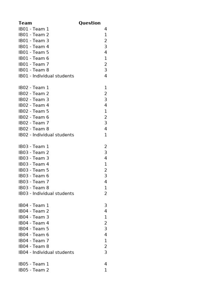 Assigned Questions IBEB | PDF