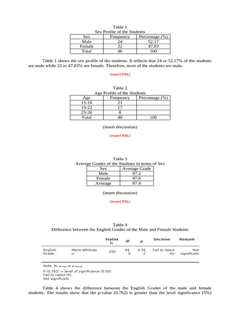 Sample tables pdf