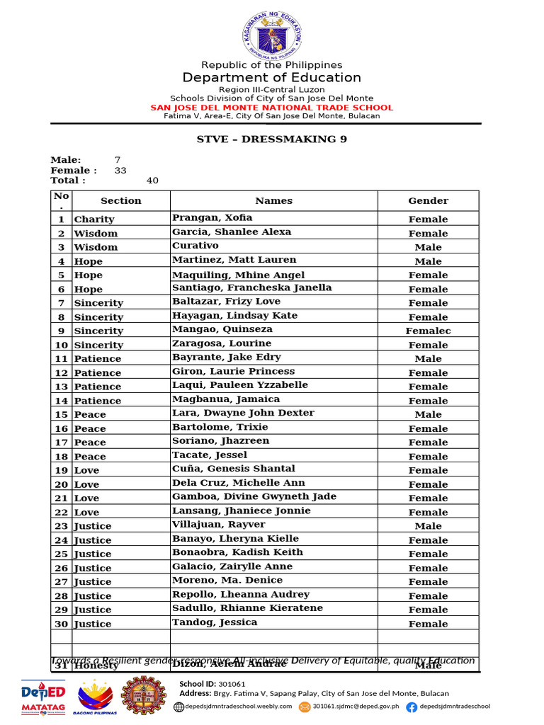 Template List of Names | PDF