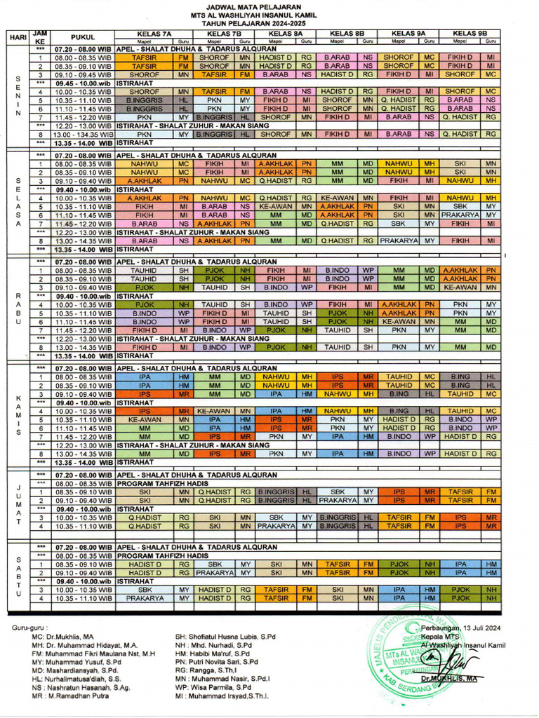 Roster MTs - Al Inska Asli | PDF