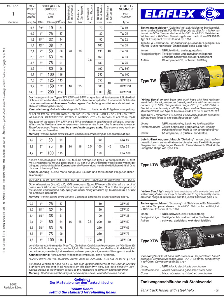 TW Hose | PDF