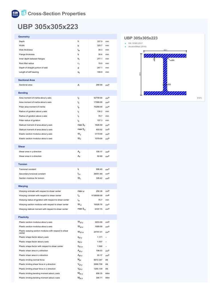 UBP 305x305x223 | PDF