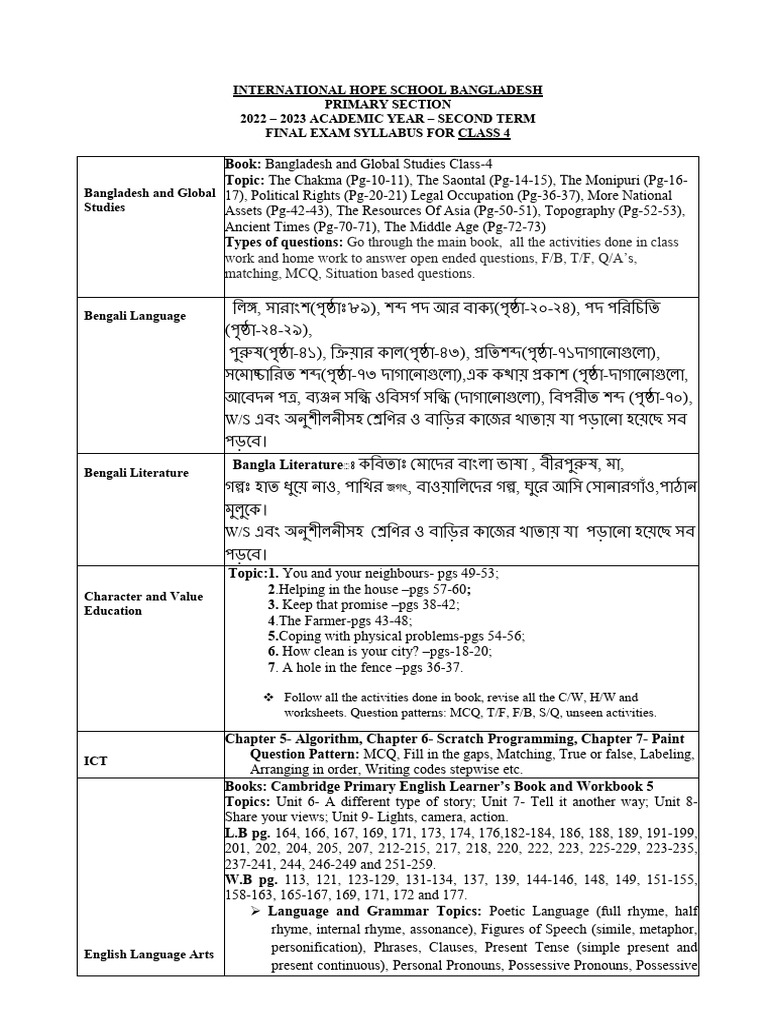 Final Term Syllabus 2023 (Grade-4) | PDF