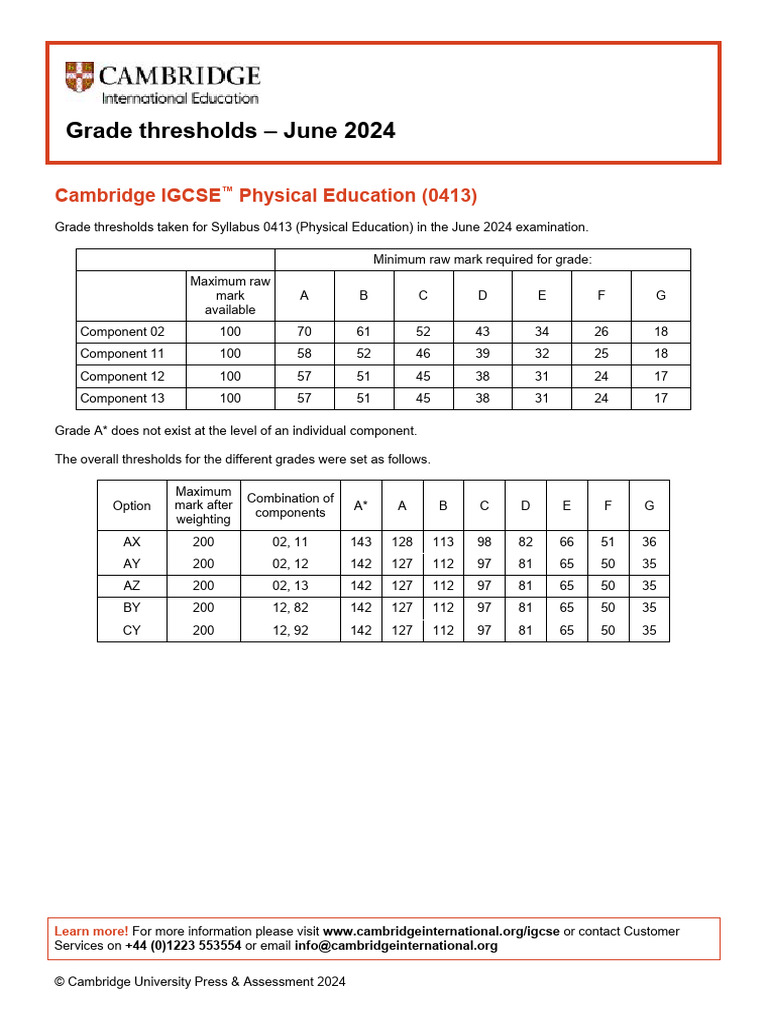 Grade Threshold May June 2022