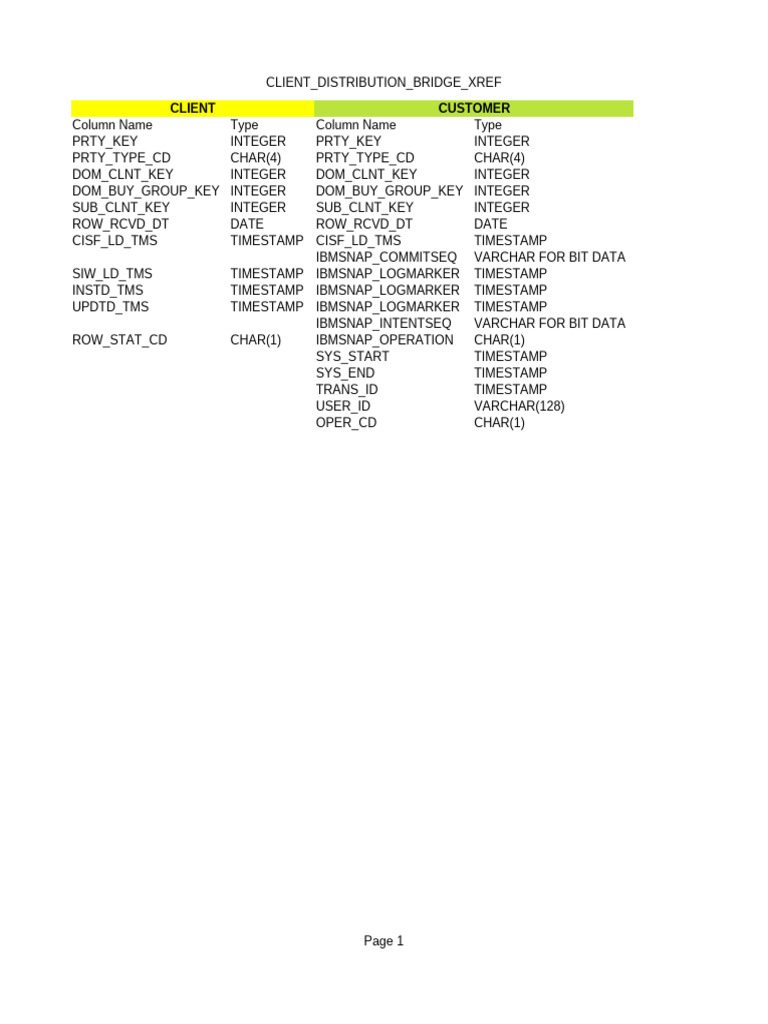 cisf-tables-client-2-customer-mapping-2-pdf