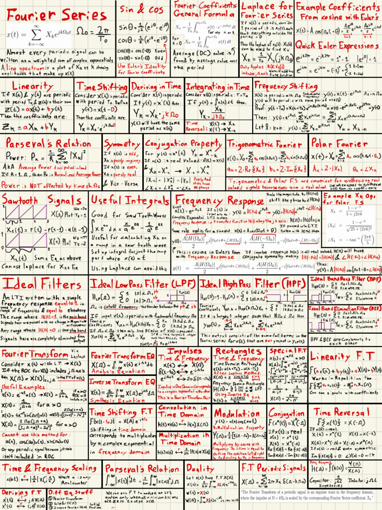 402 Exam 2 EQ Sheet 2 | PDF
