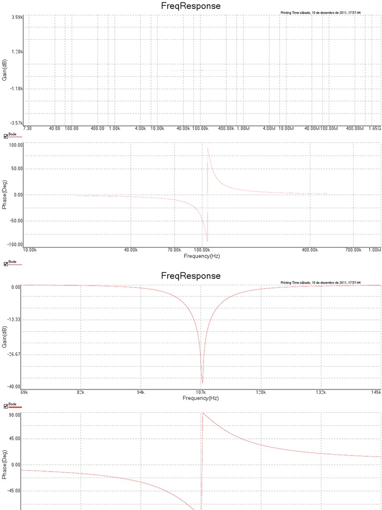 Bode Plot Frequency Response Data | PDF