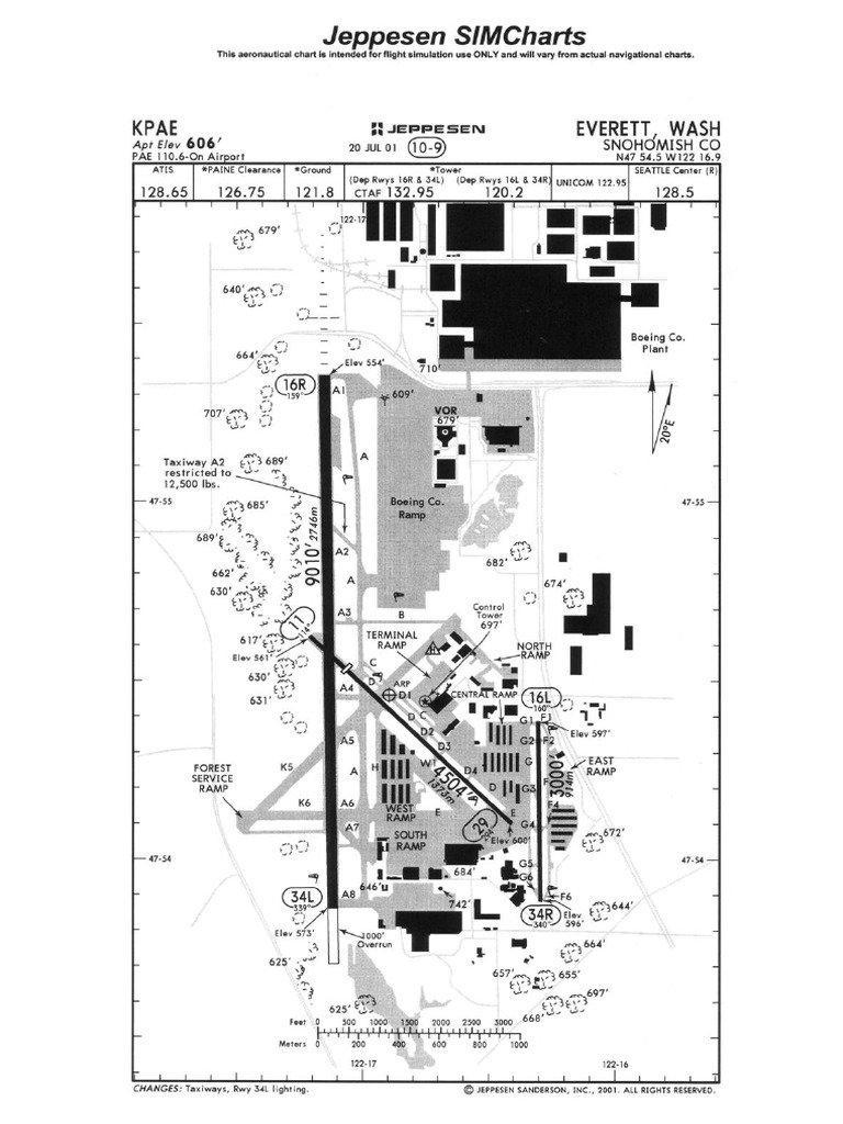 KPAE SimCharts | PDF