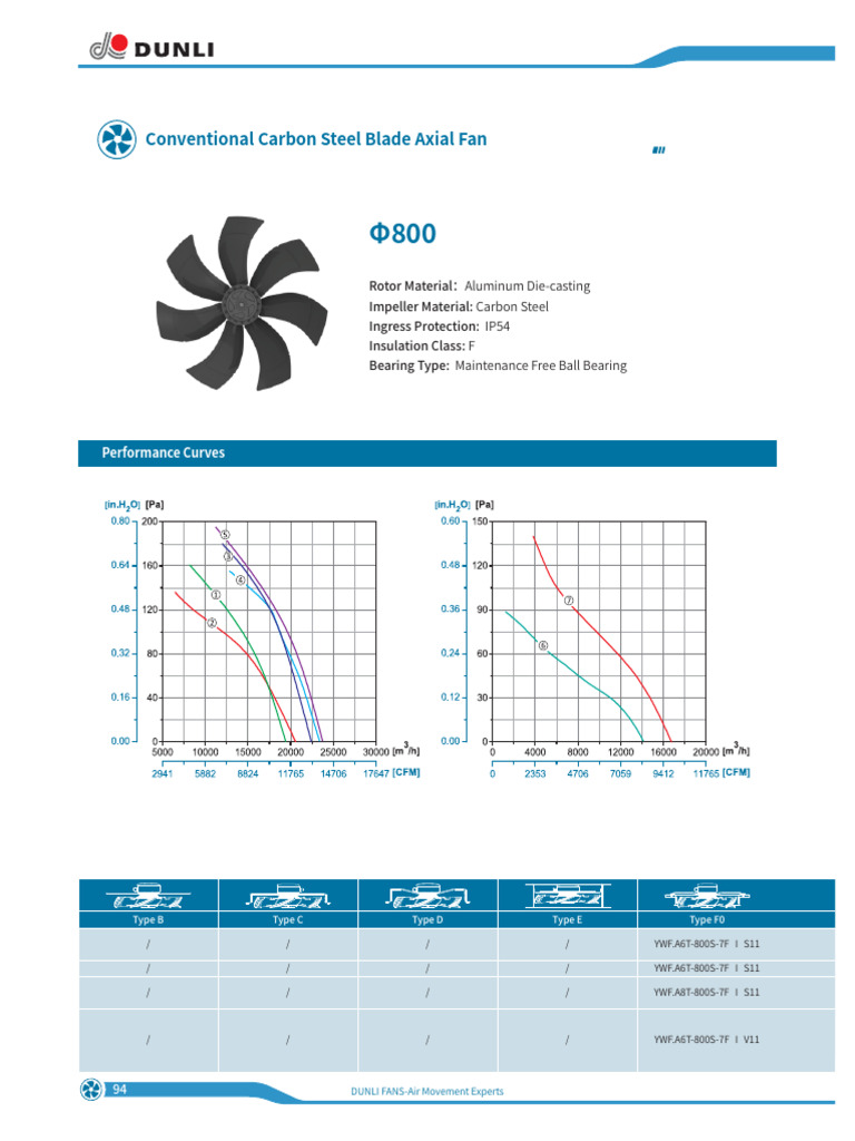 Datasheet Ventilador DUNLI | PDF