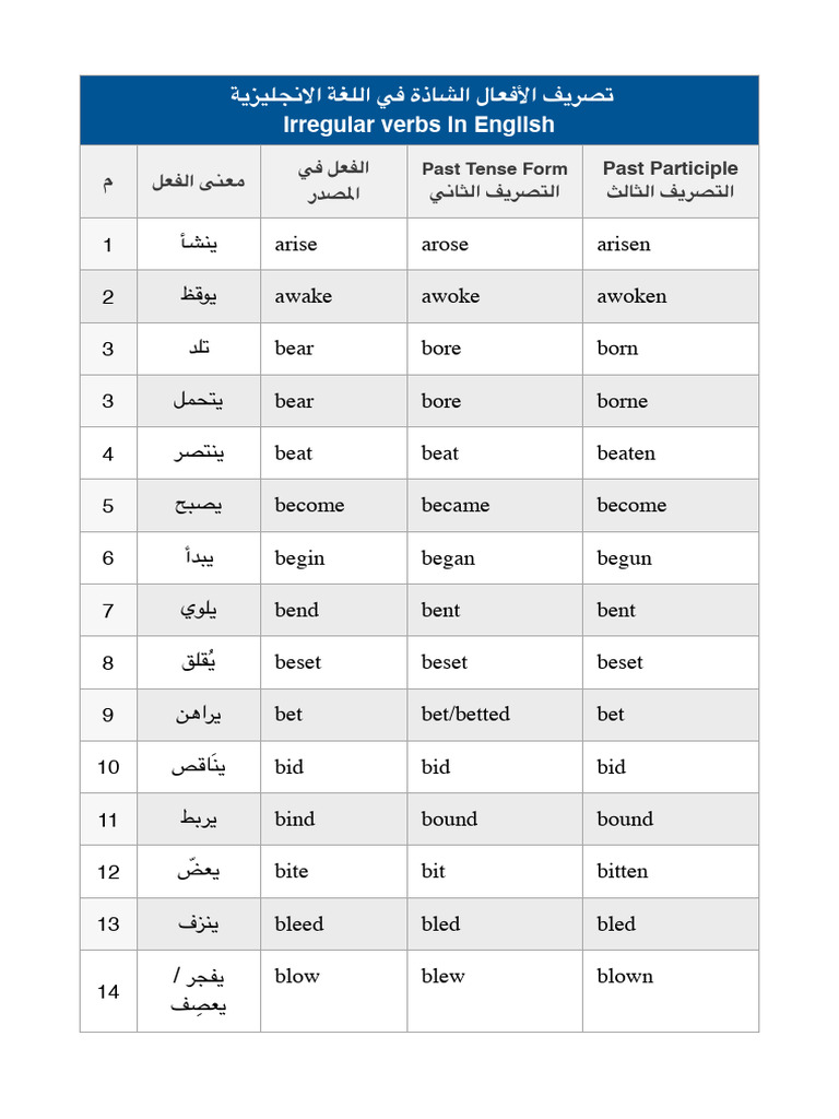 Irregular Verbs List | PDF