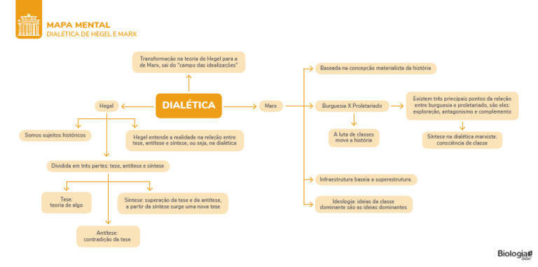 Dialética De Hegel E Marx Pdf
