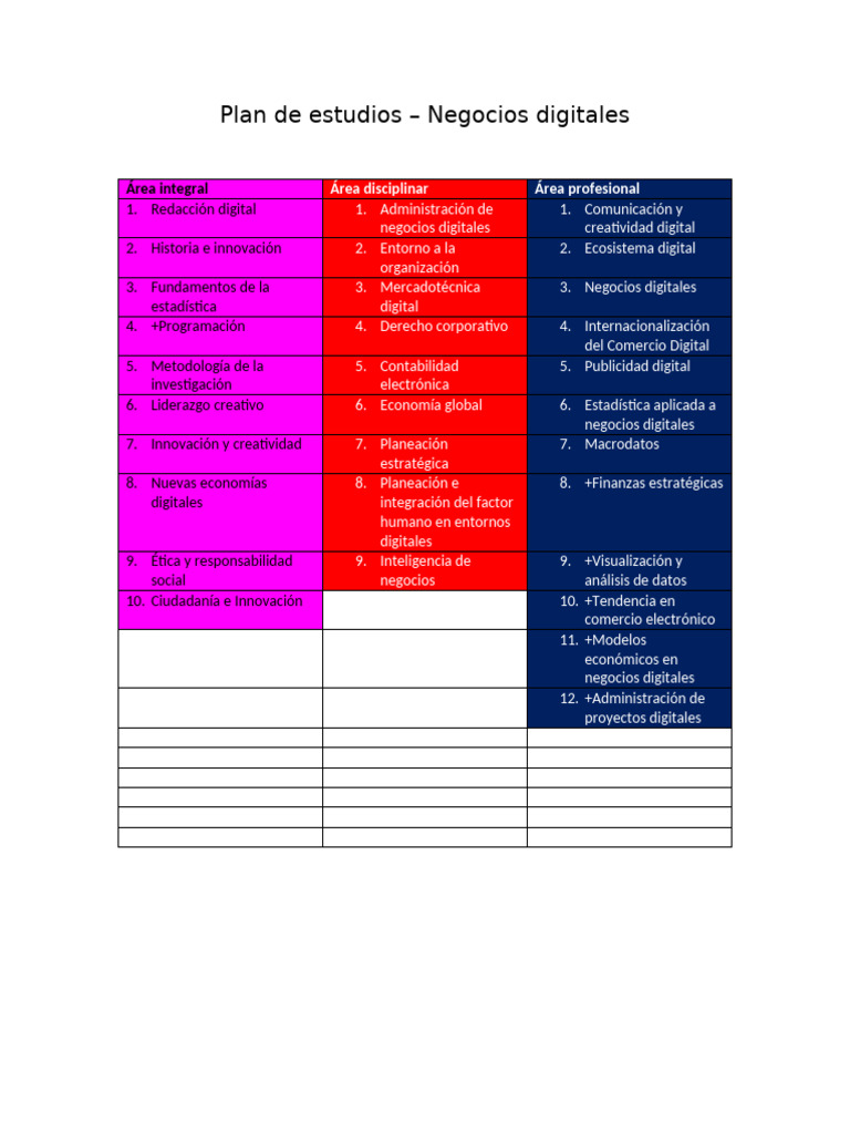 Plan de Estudios UTC | PDF