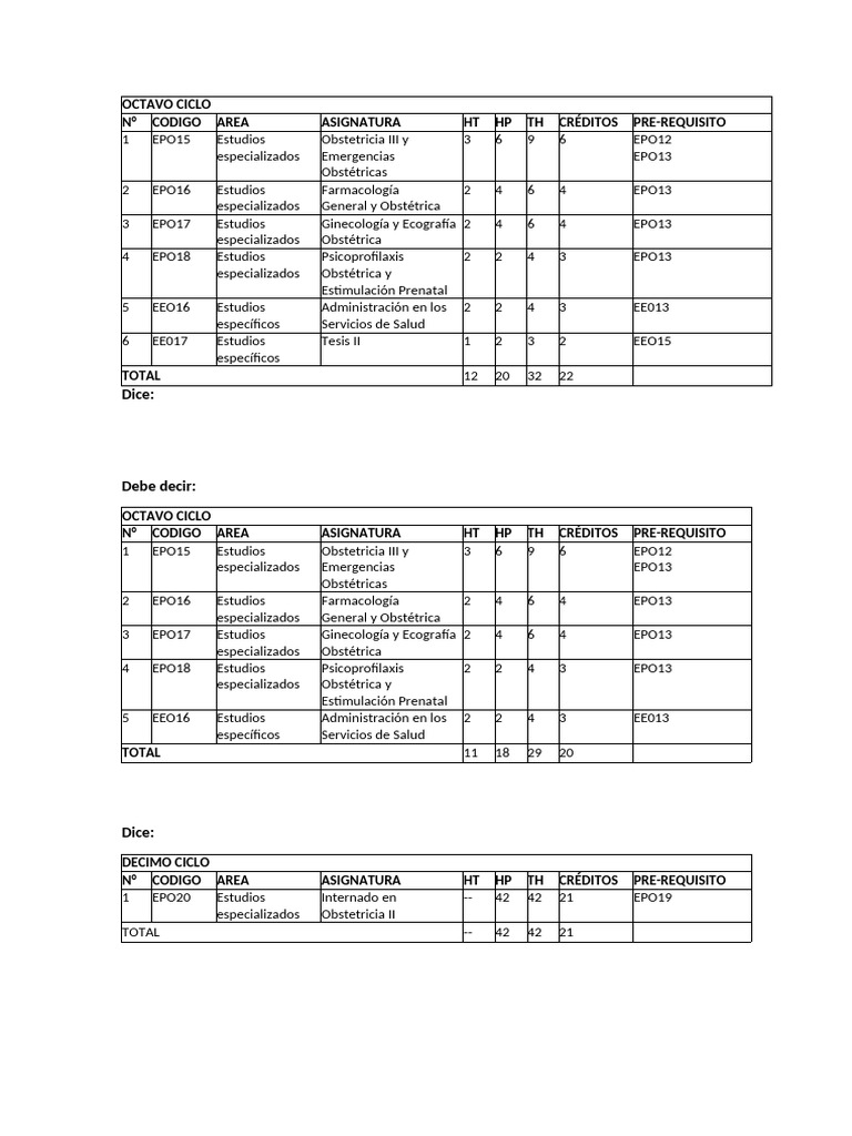 Obstetric I A | PDF | Maternal Health | Obstetrics