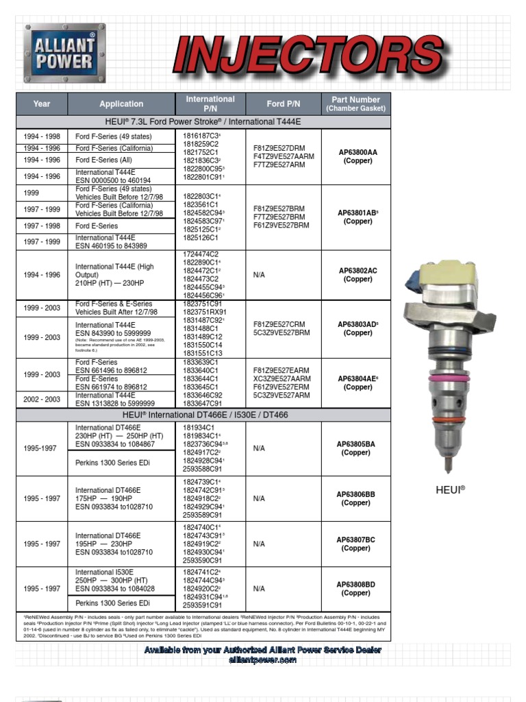Injectors June 10 | Automotive Technologies | Engine Technology