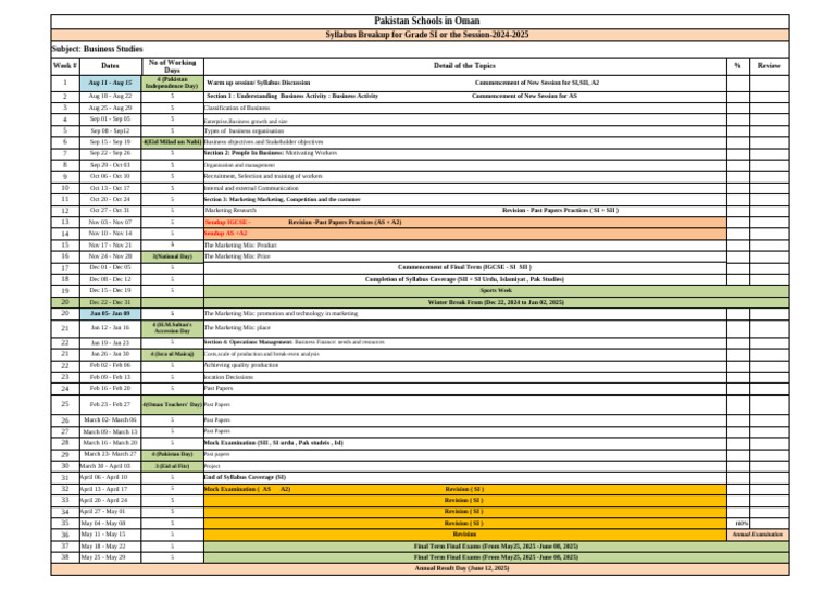 Business Studies SI Yearly Syllabus Breakdown 2024-25 | PDF