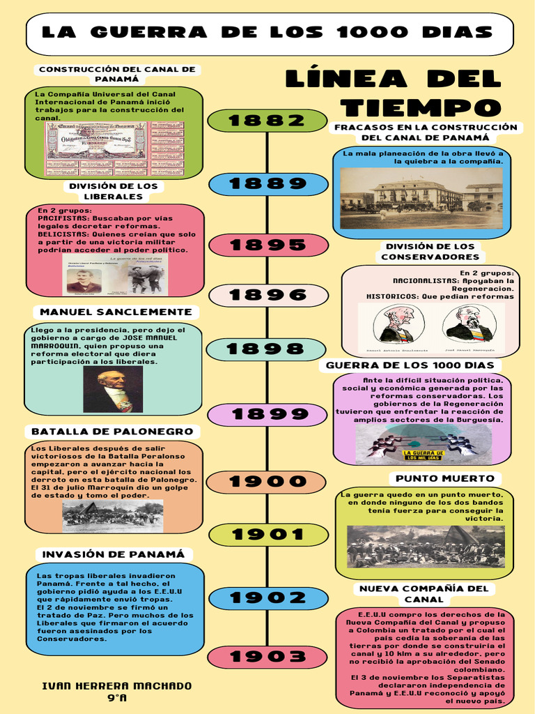 Infograf a l nea del tiempo la guerra de los 1000 dias pdf